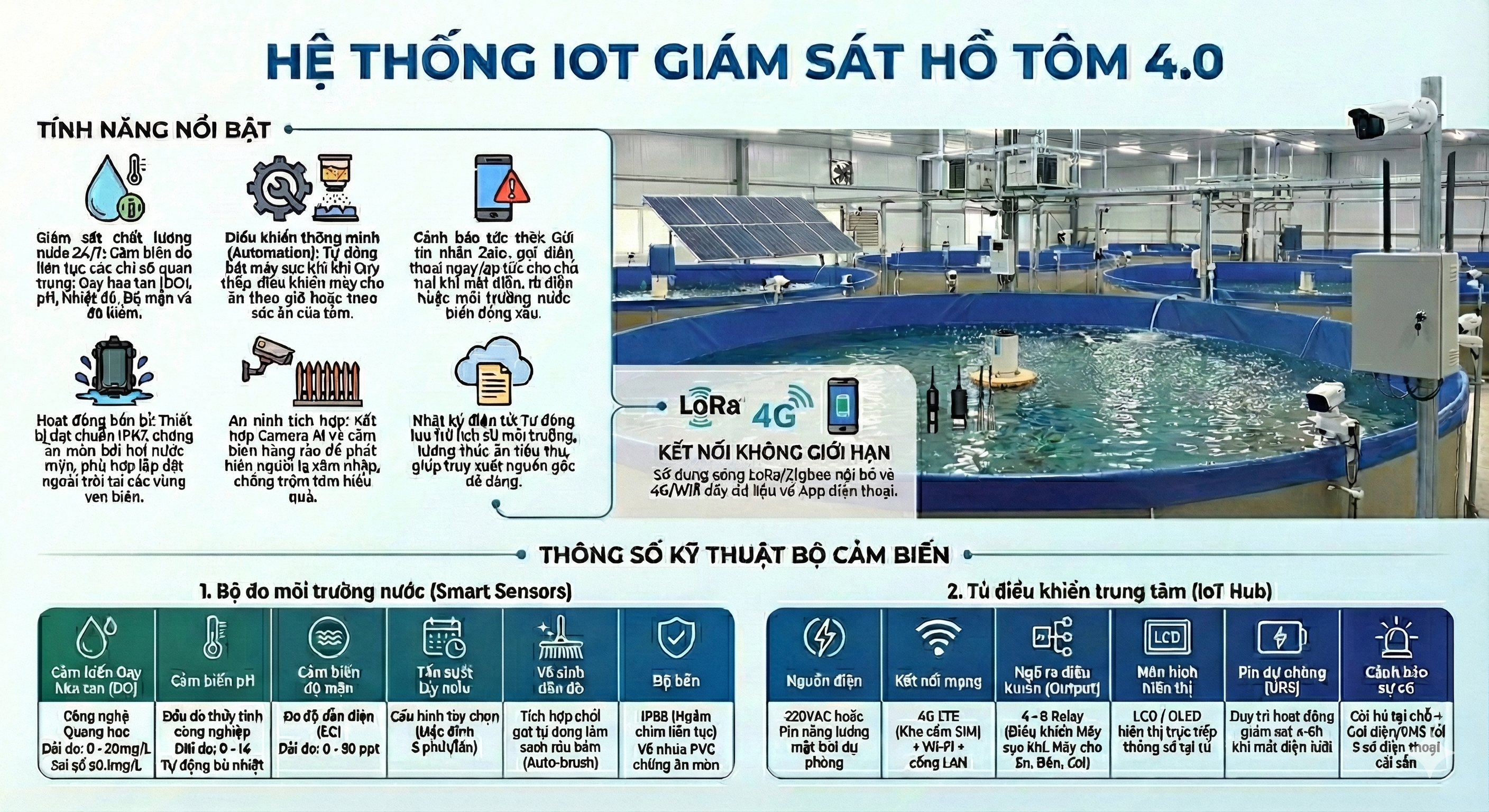Cảm biến an ninh