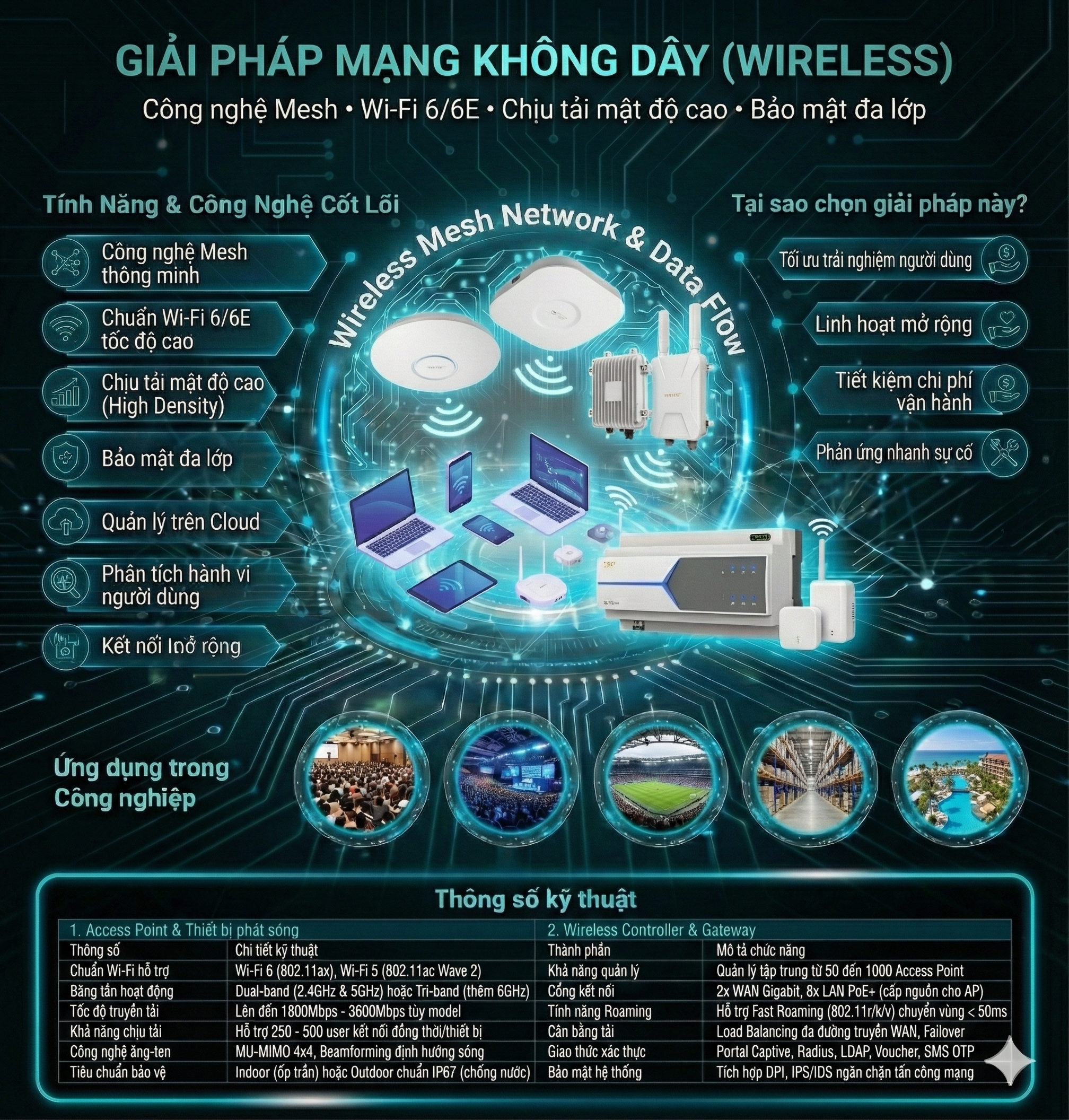 Kết nối IoT